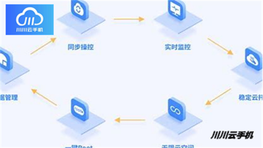 2025云手机