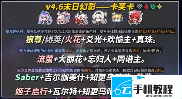 崩坏星穹铁道支配恶兽三关 怎么配队