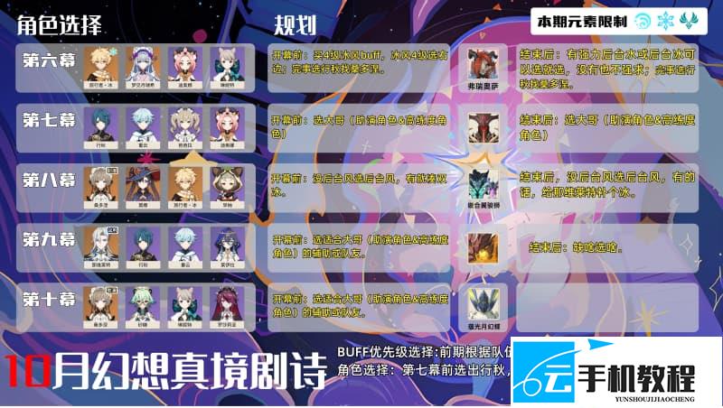 《原神》7.1 幻想真境剧诗卓越难度角色增益选择