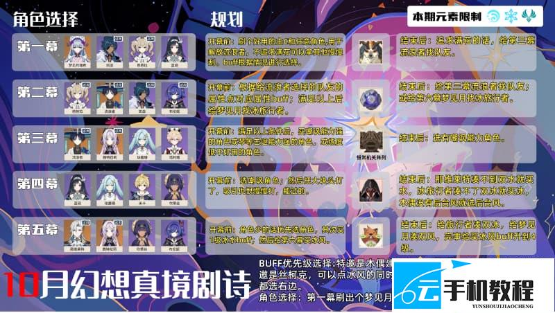 《原神》7.1 幻想真境剧诗卓越难度角色增益选择
