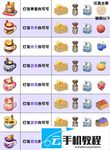 心动小镇近幽集庆典食谱怎么制作 配方汇总