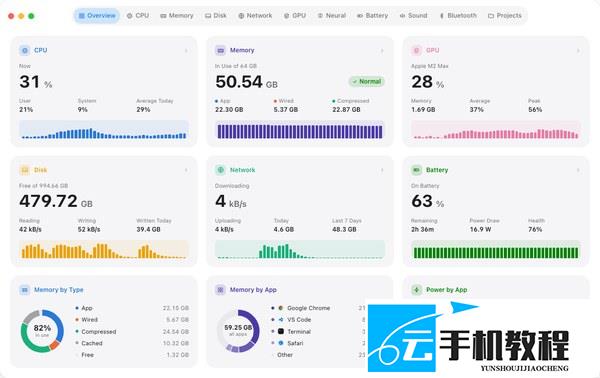 Vitals Mac资源查看 菜单栏监控设置