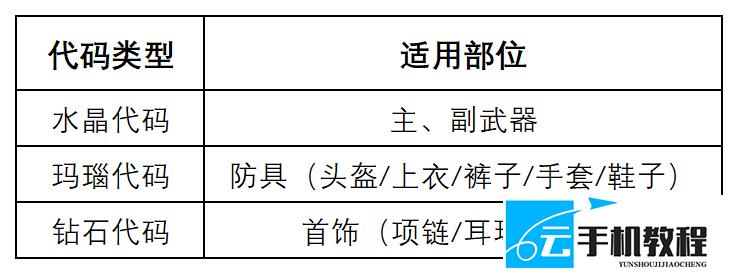 《龙之谷:启程》属性赋予途径 技能元素优先级