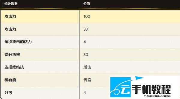 恶魔城贝尔蒙特的诅咒 阿鲁卡多彩蛋怎么找