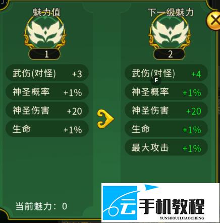 《全民江湖》 五类时装属性与魅力值养成重点