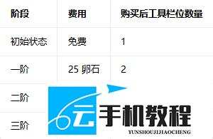 越过山丘工具栏怎么扩充 越过山丘工具栏升级费用与购买攻略