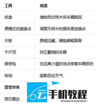 越过山丘 工具栏扩充升级费用购买攻略