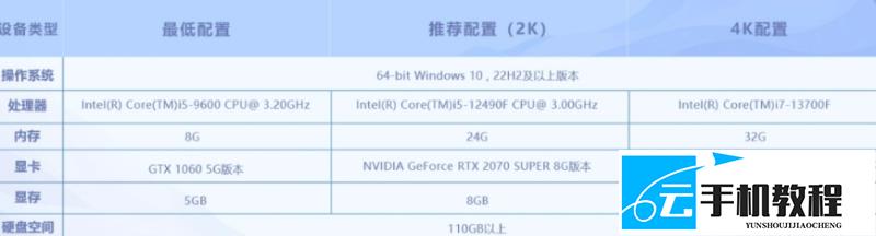 《王者荣耀世界》 画质帧率优化设置参考