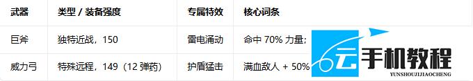 我的世界地下城2 双蜡烛灵魂流配装攻略