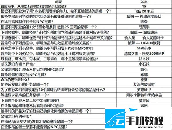 冒险岛怀旧服三转答题答案 黑圣石三十题对照