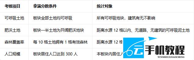 繁星之海好结局攻略 基瓦健康条与毒地清理方法