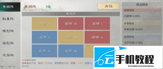三国天下归心 魏延血战队攻略 鱼鳞阵配置