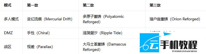 使命召唤现代战争4 迷彩解锁与精通路线攻略