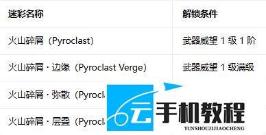 使命召唤现代战争4 迷彩解锁与精通路线攻略