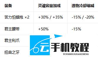 我的世界地下城2 双蜡烛灵魂流配装攻略