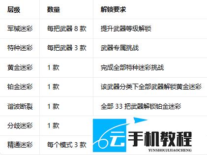 使命召唤现代战争4 迷彩解锁与精通路线攻略