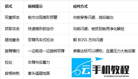 《永恒之塔2》 皮诺皮解控时机攻略