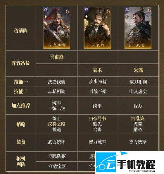三国谋定天下S17配队 八套阵容加点攻略