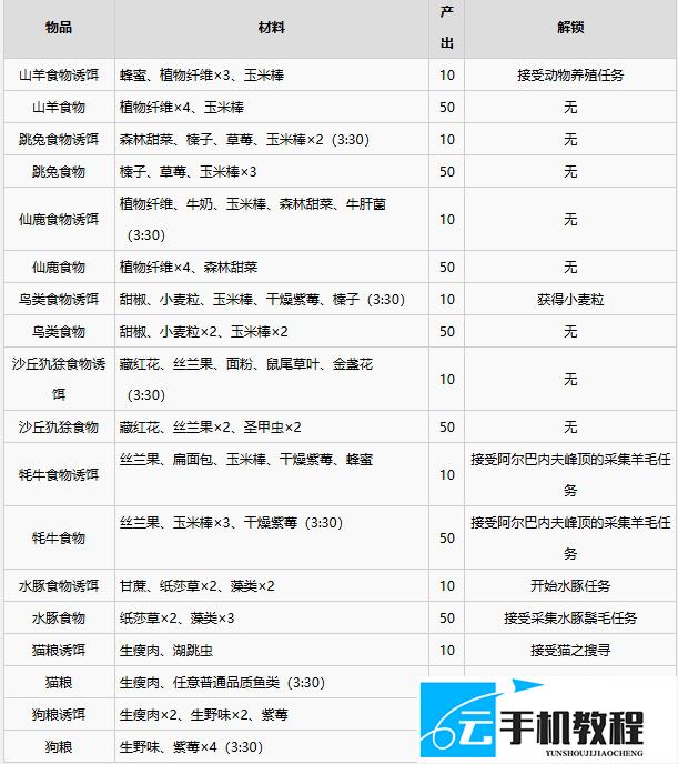 《雾锁王国》动物诱饵喂养繁殖攻略 手游 端游