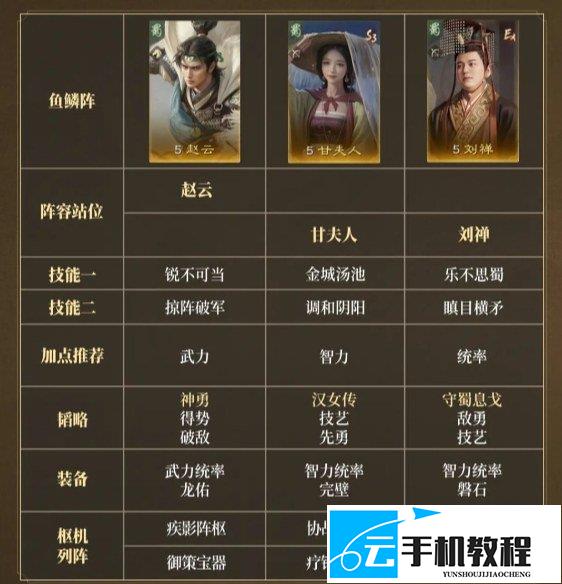 三国谋定天下S17配队 八套阵容加点攻略