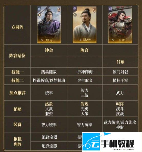 三国谋定天下S17配队 八套阵容加点攻略