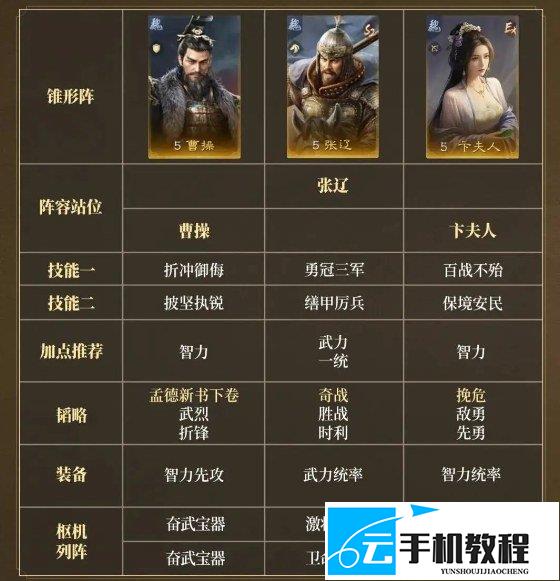 三国谋定天下S17配队 八套阵容加点攻略