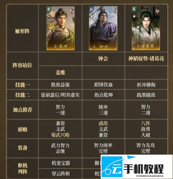 三国谋定天下S17配队 八套阵容加点攻略