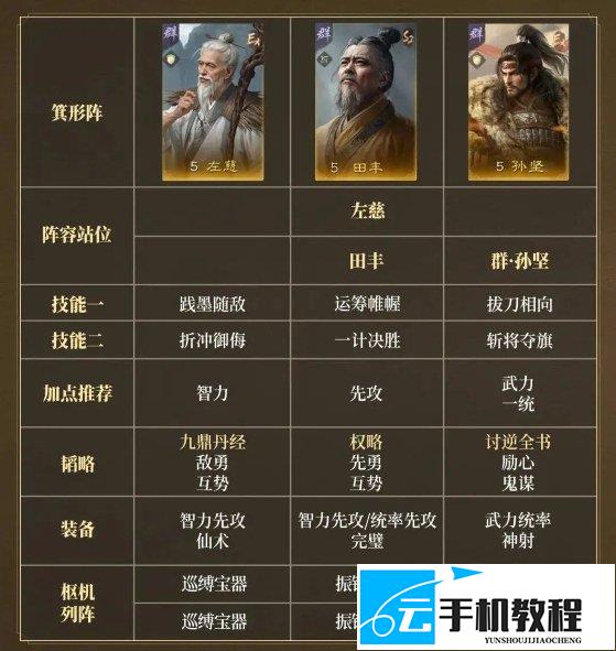 三国谋定天下S17配队 八套阵容加点攻略