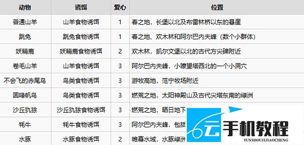 《雾锁王国》动物诱饵喂养繁殖攻略 手游 端游