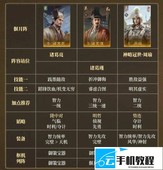 三国谋定天下S17配队 八套阵容加点攻略