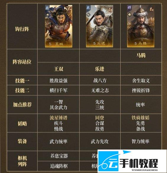 三国谋定天下S17配队 八套阵容加点攻略