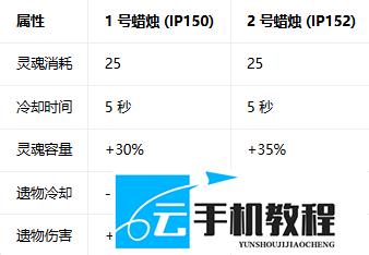 《我的世界:地下城2》 双苦力怕蜡烛灵魂循环增伤配装