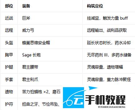 《我的世界:地下城2》 双苦力怕蜡烛灵魂循环增伤配装