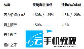 《我的世界:地下城2》 双苦力怕蜡烛灵魂循环增伤配装