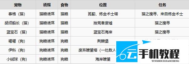 《雾锁王国》动物诱饵喂养繁殖攻略 手游 端游