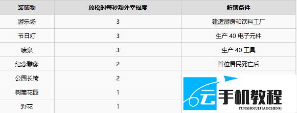 《繁星之海》居民罢工判定 幸福度恢复机制