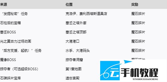 《最终幻想:共鸣》 幻影觉醒解锁魔石消耗攻略