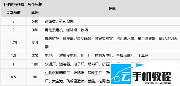 《繁星之海》居民罢工判定 幸福度恢复机制