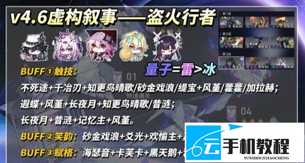 崩坏星穹铁道 4.6虚构叙事配队攻略