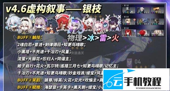 崩坏星穹铁道 4.6虚构叙事配队攻略